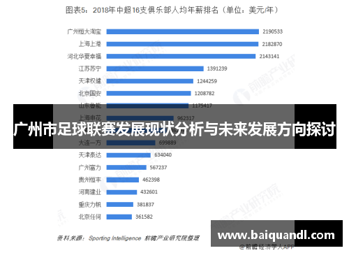 广州市足球联赛发展现状分析与未来发展方向探讨