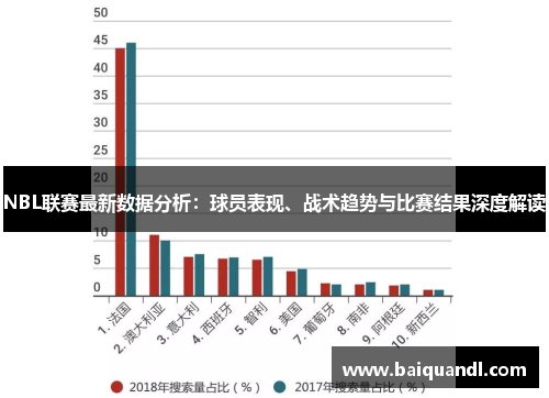 NBL联赛最新数据分析：球员表现、战术趋势与比赛结果深度解读