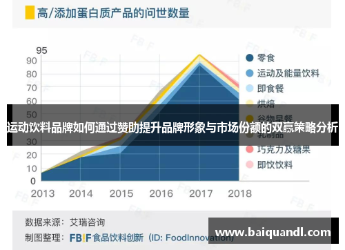运动饮料品牌如何通过赞助提升品牌形象与市场份额的双赢策略分析